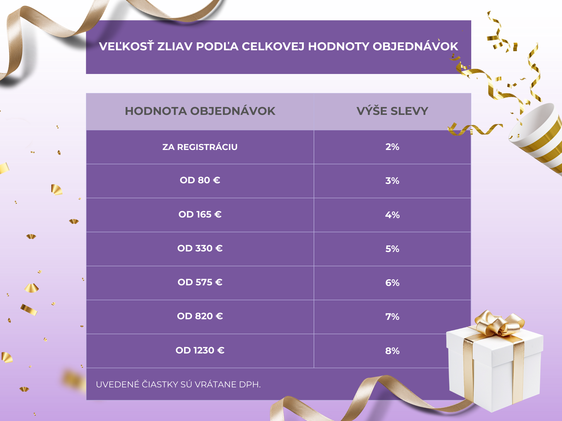 Věrnostní_program_tabulka